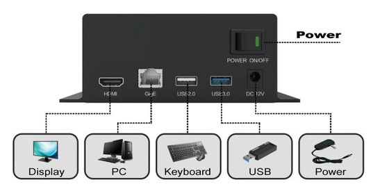1080P εξαρτήματα 4 υποστήριξη USB2.0 μικροσκοπίων ψηφιακών κάμερα καναλιών